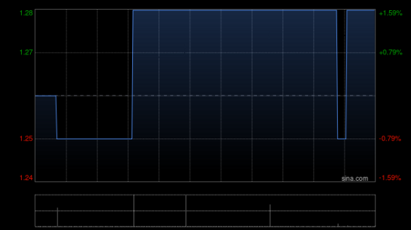 城建设计第一季度重要项目中标共计约7.00亿元