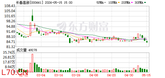 长春高新：公司高度重视经营稳健性与现金流安全，多措并举防范风险