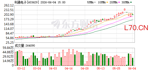 狂飙800%大牛股，“一”字跌停！涉及5万股东