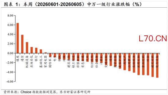 陈果：中国碳基龙头有望重估的五大理由