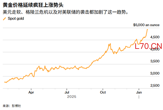 ATFX：黄金强势逼近5000美元新纪录，是又一里程碑还是可能触发调整？