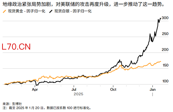 ATFX：格陵兰岛事件加剧全球债券抛售潮，黄金稳居高点有望继续破位