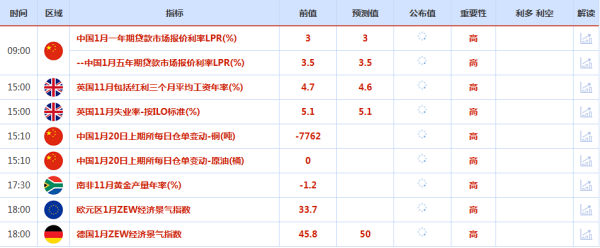 CWG资讯：特朗普威胁对欧洲加征关税，美元周一承压回落；格陵兰岛局势激发避险需求