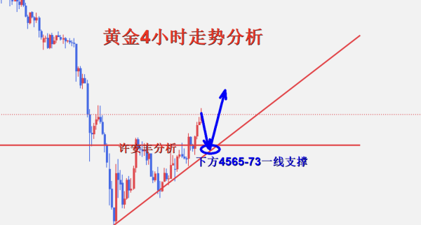 许安丰：4.1黄金多头上扬符合预期，回踩做多继续破新高